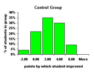 Control group bins