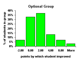Optional group bins